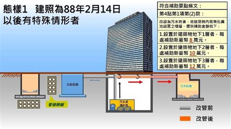 大樓化糞池位置|社區大廈環境衛生 管理手冊